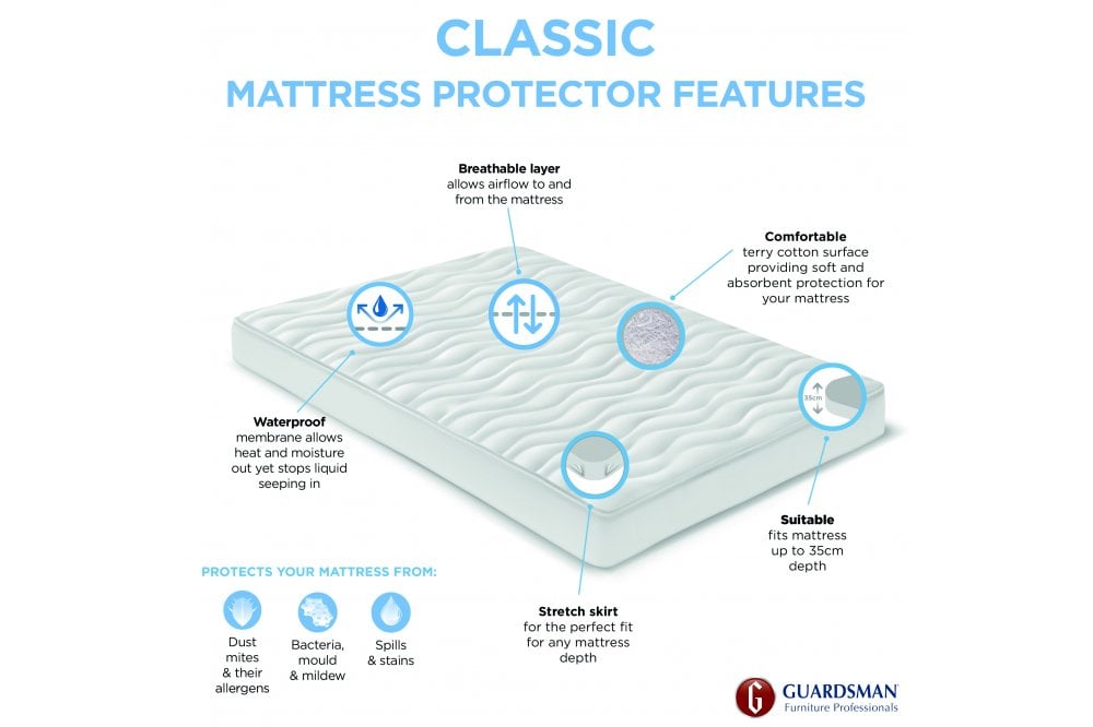 Guardsman Classic Mattress Protector